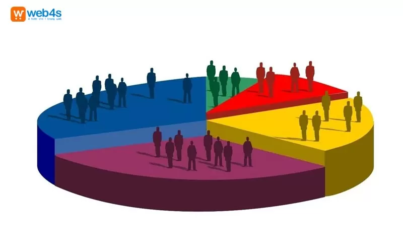 Phân khúc dựa trên nhu cầu (Needs-based Segmentation) 